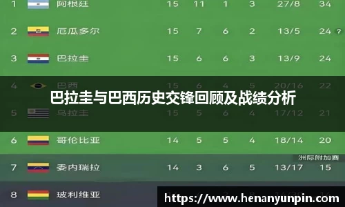 巴拉圭与巴西历史交锋回顾及战绩分析