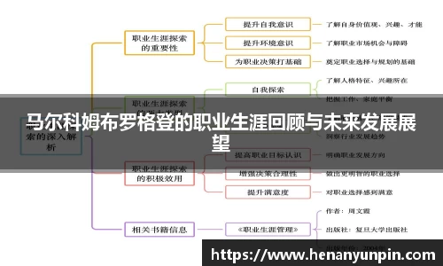 马尔科姆布罗格登的职业生涯回顾与未来发展展望