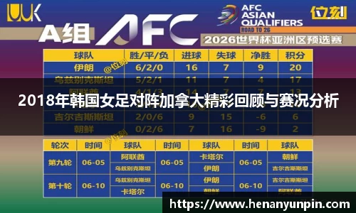 2018年韩国女足对阵加拿大精彩回顾与赛况分析