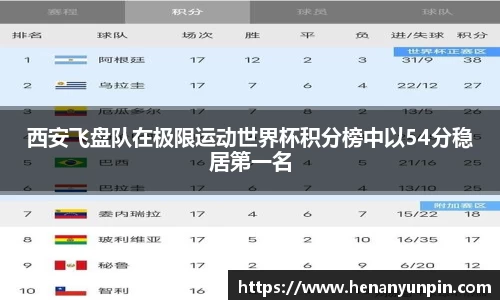 西安飞盘队在极限运动世界杯积分榜中以54分稳居第一名